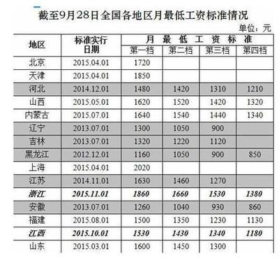 四川工資1260元咋買房 主城38萬(wàn)/套總有一款適合你